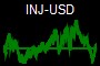 INJ-USD